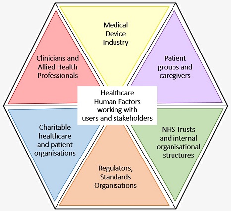 HFs hexagon diagram