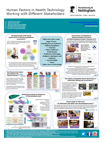 Human Factors in Health Technology - Throughout the Product Development Lifecycle