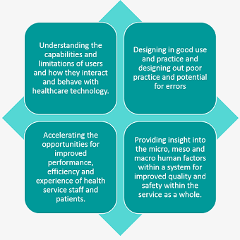 Benefits to Healthcare Industry from HF integration