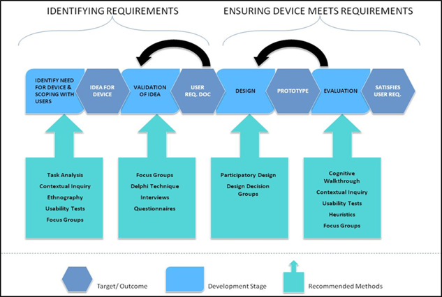 Human Factors diagram (2)