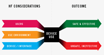 Human Factors diagram