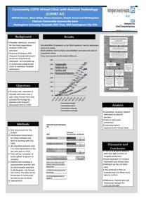 Community COPD Virtual Clinic with Assisted Technology (COVIRT AT)