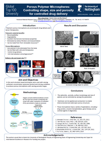 Porous Polymer Microspheres - Controlling Shape, size and porosity for controlled drug delivery