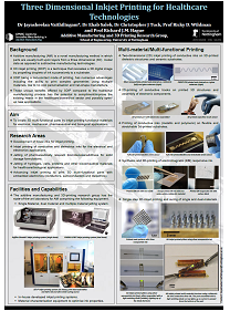 Three Dimensional Inkjet Printing for Healthcare